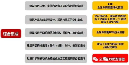 全過程工程咨詢的核心優(yōu)勢、知識要點(diǎn)與實(shí)施管理指南